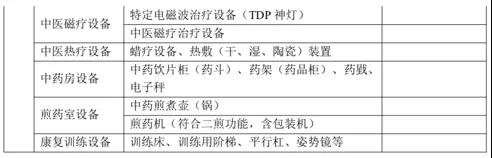 目录来了！国家卫健委发布：各省采购器械标准