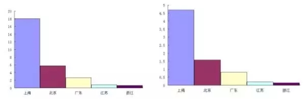 2017一季度医疗器械进出口大厂排名 | 厂商资讯