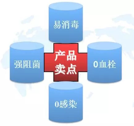 强阻菌易消毒双安全留置针（驼人集团） | 厂商资讯