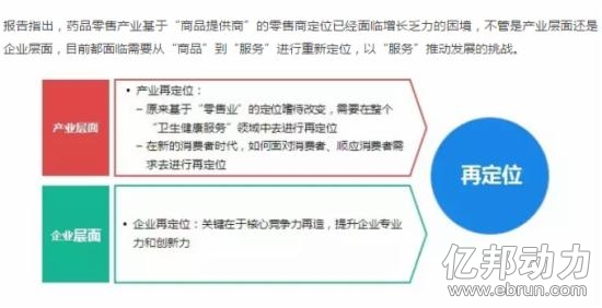 医药日报：《2015-2016中国药品零售产业研究报告》发布