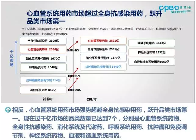 抗生素跌出医院市场份额top10！一图看懂中国医药市场变局 | 药械老板内参