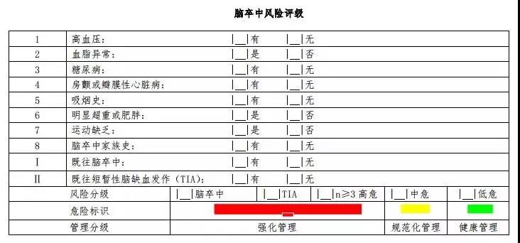 “我宁愿死，也不要得**！”这个肆虐中国的“头号杀手”，预防上升到“国家计划”