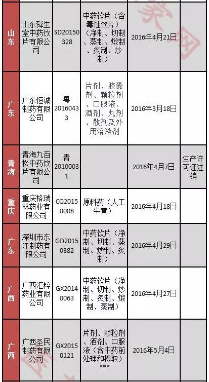 全国71张GMP证书被收 保住GMP的六大法宝  | 医药日报 