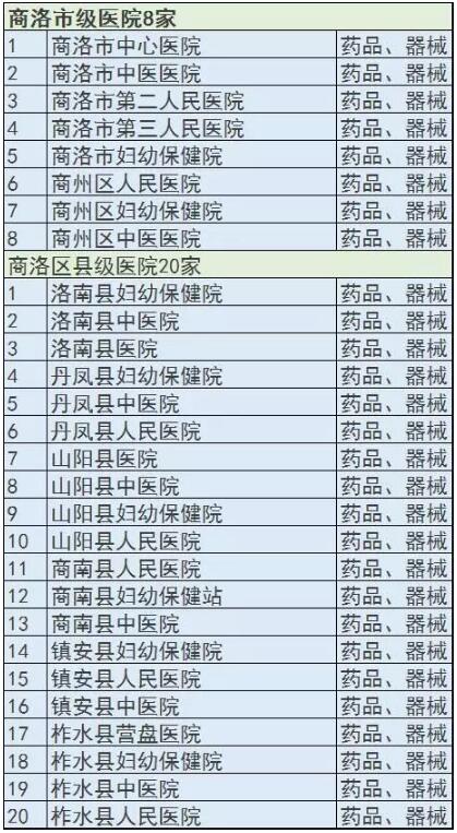 陕西两票制圈地，华润已进占307家医疗机构 | 药械老板内参