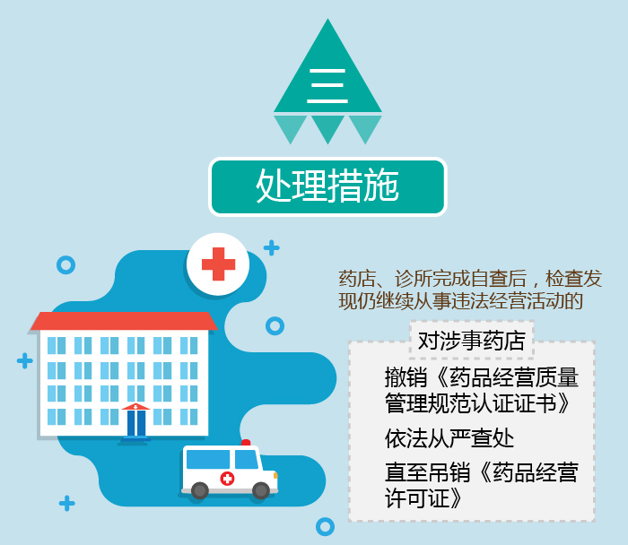 8月，诊所、药店注意了，这13条红线不能碰！| 药械老板内参