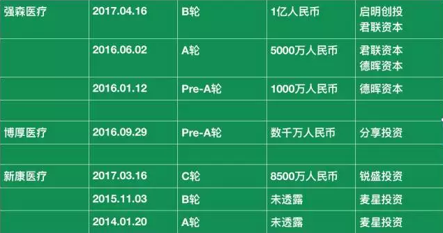 办一批品质高端、价格亲民的诊所难不难？华润凤凰是这样做的 | 医院老板内参