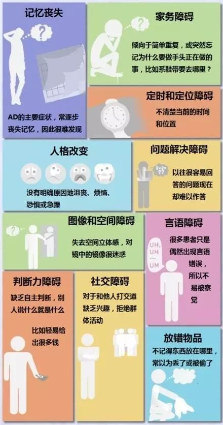 这种病越来越高发，且一发现就是中晚期，其实预防很简单！ | 健康资讯