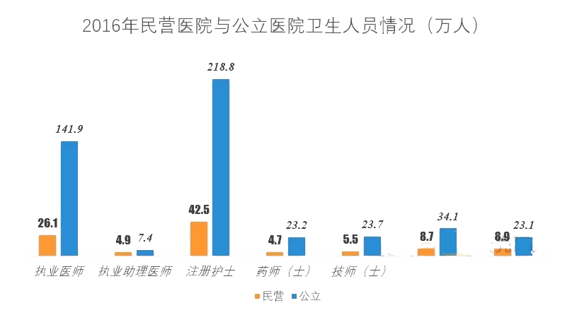 民营医院发展现状报告：妇产医院最多，三级医院占比仅为2% | 医院老板内参