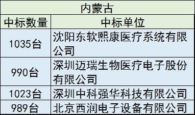 40亿设备大单，只要国产，花落谁家？ | 药械老板内参