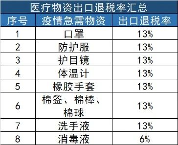 最全盘点！医疗器械出口资质汇总，口罩，额温枪......