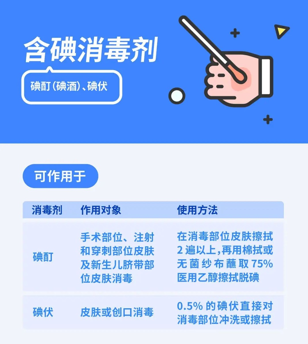 酒精、碘伏、紫外线怎么选？9 种常见消毒产品用法一篇说清楚