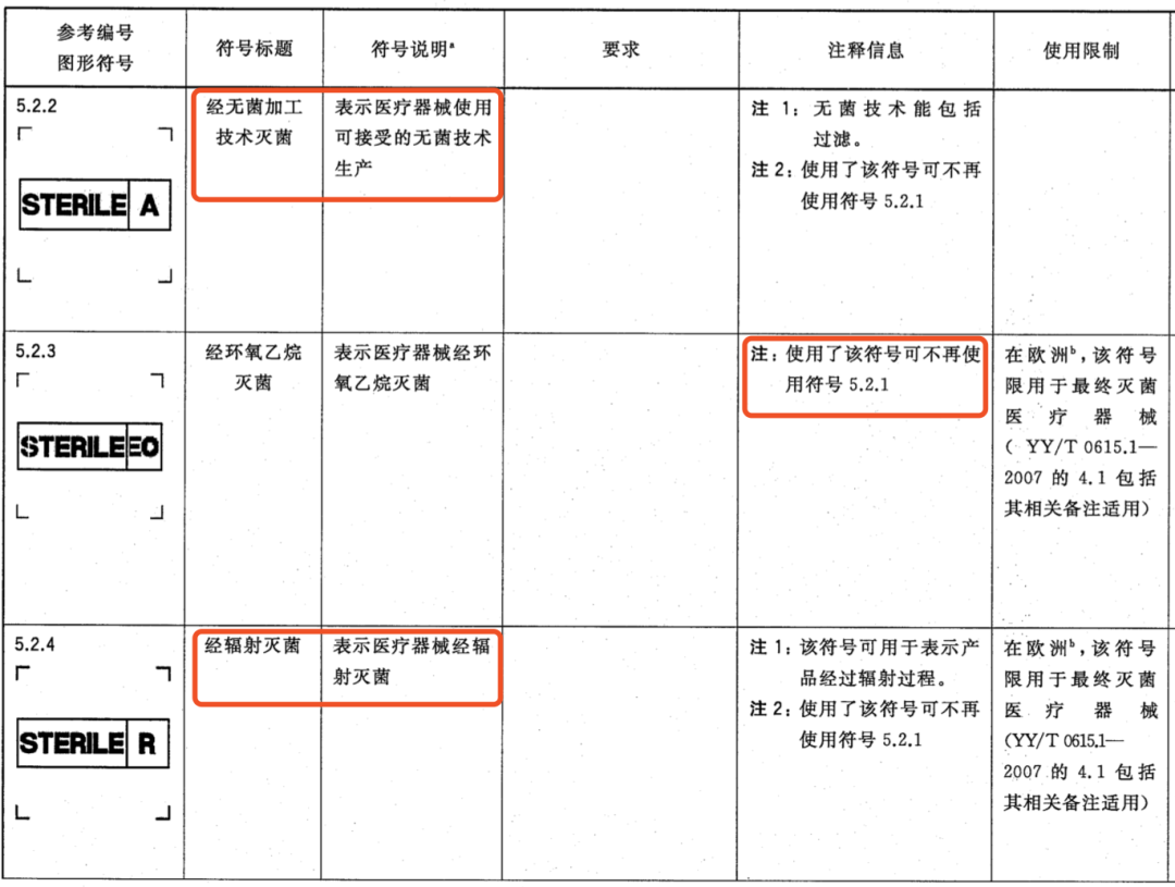 3家械企被罚，问题出在这