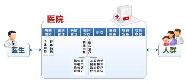 经济高峰论坛 | 陈金雄《未来医疗与民营医院的机会》