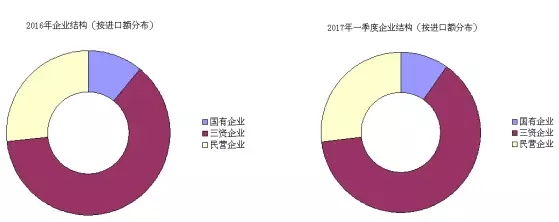 2017一季度医疗器械进出口大厂排名 | 厂商资讯