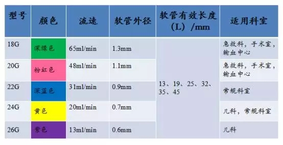 强阻菌易消毒双安全留置针（驼人集团） | 厂商资讯