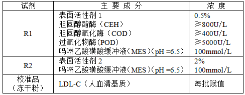 低密度脂蛋白胆固醇测定试剂盒（直接法-表面活性剂清除法）