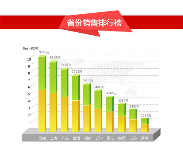 普天春季团购节圆满收官 交易额突破5亿元