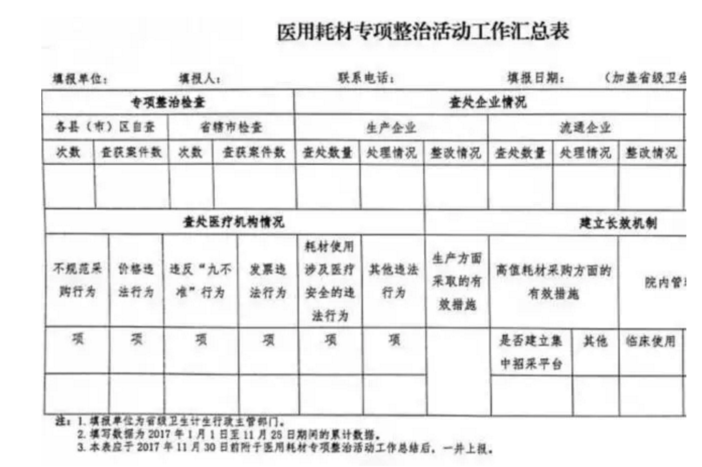 国家9部委联合发文：专项整治医用耗材违规行为 | 药械老板内参