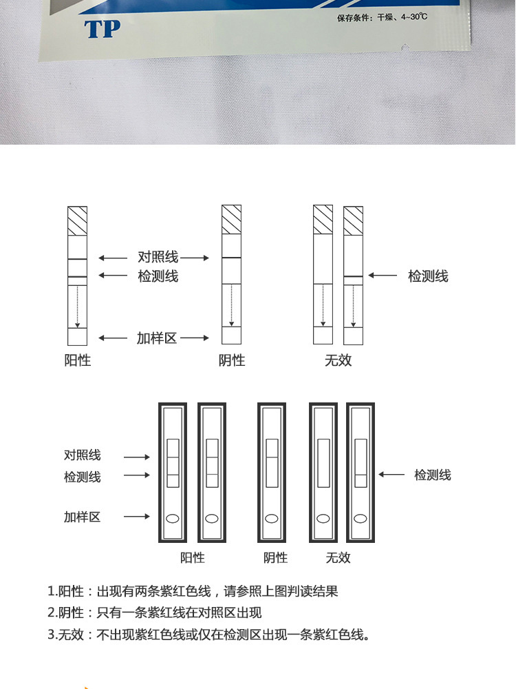 梅毒螺旋体抗体检测试剂盒（卡装）（胶体金法）