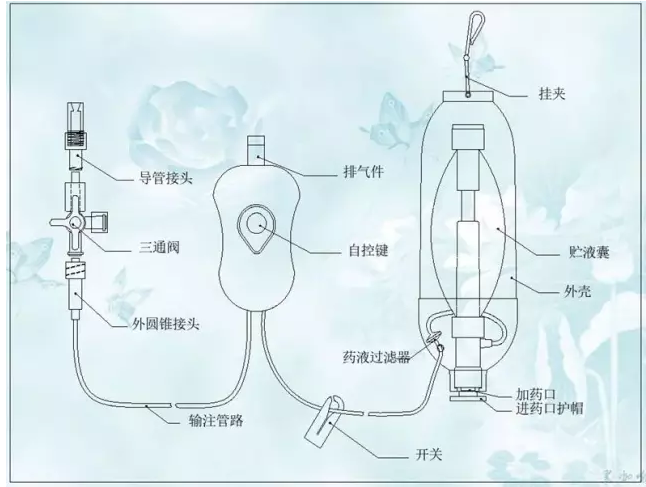 这样的医用输液器，我给100分！