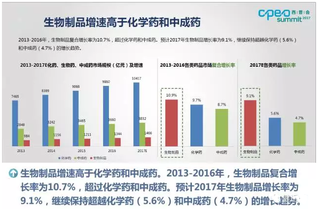 抗生素跌出医院市场份额top10！一图看懂中国医药市场变局 | 药械老板内参