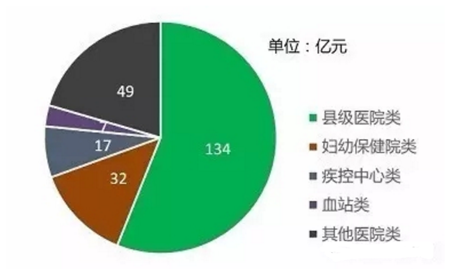 大手笔！中央财政240亿元投向696家医疗机构（附名单） | 医院老板内参