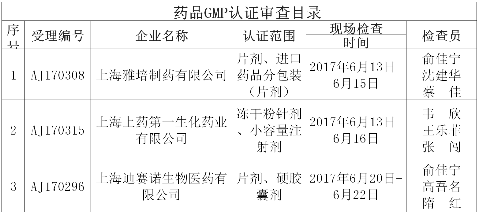 药品GMP认证审查公示 （第176号）（2017年7月18日） | 品控日报