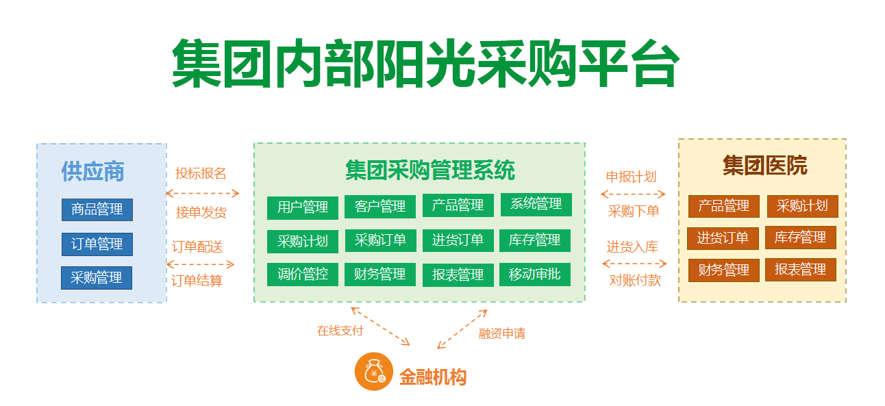 处方药网售迎来新监管办法，医药电商的春天还远吗