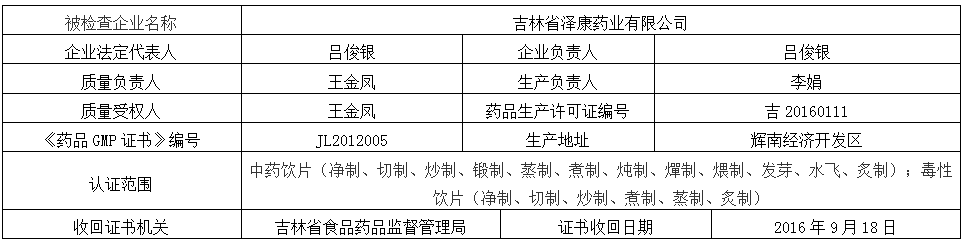 吉林省食品药品监督管理局收回药品GMP证书公告