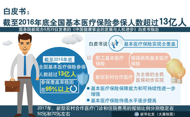 把健康权写在增进人民福祉的旗帜上——解读《中国健康事业的发展与人权进步》白皮书 | 政策解读