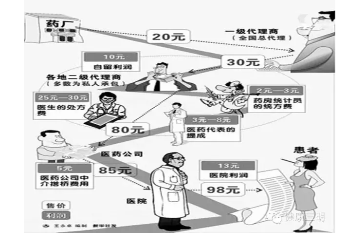 【深度报告】医改释放医疗大数据商业价值 | 10.5 医药资讯