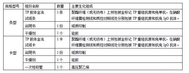 胶体金法如何快速检测梅毒抗体，看了你就明白了...