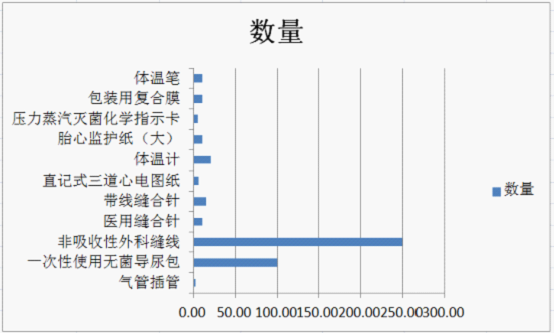 榆林妇产医院携手普天药械交易网共铺健康采购之路