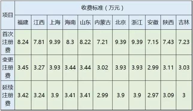 三明医改正式打响了“北伐”的“第一枪”； 苏宁易购医药馆已上线 | 10.14 医药日报