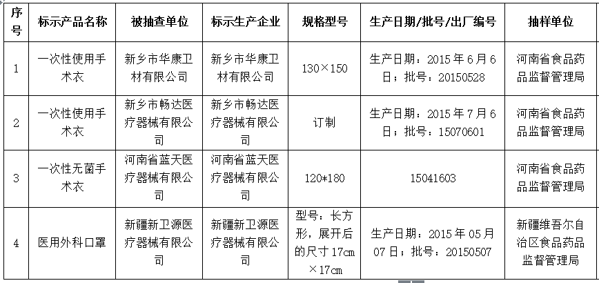 国家医疗器械质量公告（2016年第8期，总第16期）