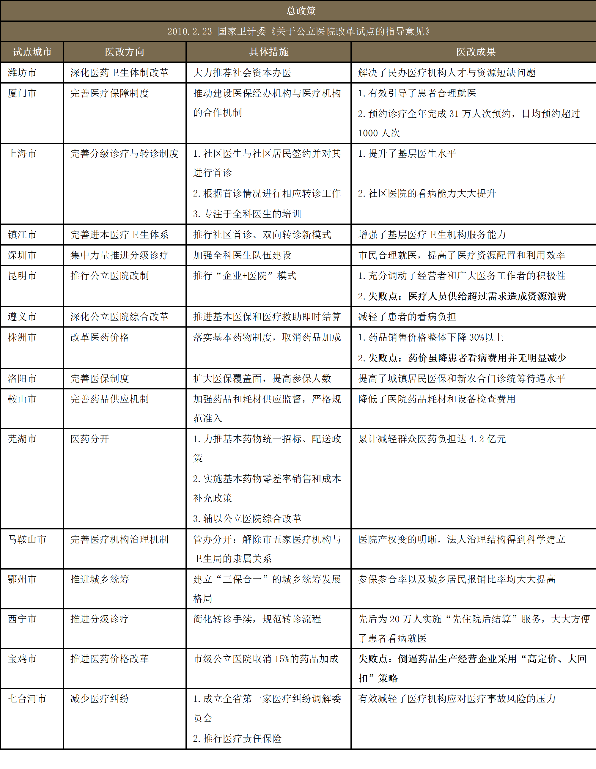 【深度报告】医改释放医疗大数据商业价值 | 10.5 医药资讯