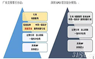 深圳GPO探索周年： 先行者的改革样本与意义 | 药械老板内参