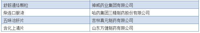 308个中药保护品种清单出炉，有你的吗？