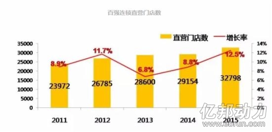 医药日报：《2015-2016中国药品零售产业研究报告》发布