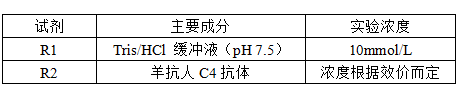 补体C4测定试剂盒（免疫比浊法）