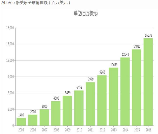 FDA批准第2个Humira类似物上市 | 厂商资讯