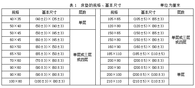 一次性使用垫单