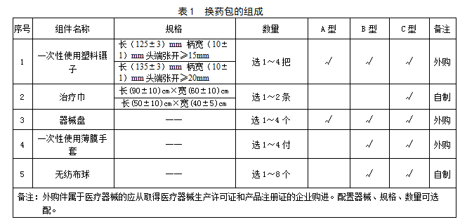 一次性使用换药包