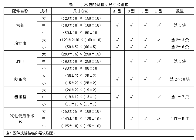 一次性使用手术包