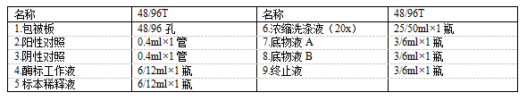 风疹病毒抗体(IgM)检测试剂盒