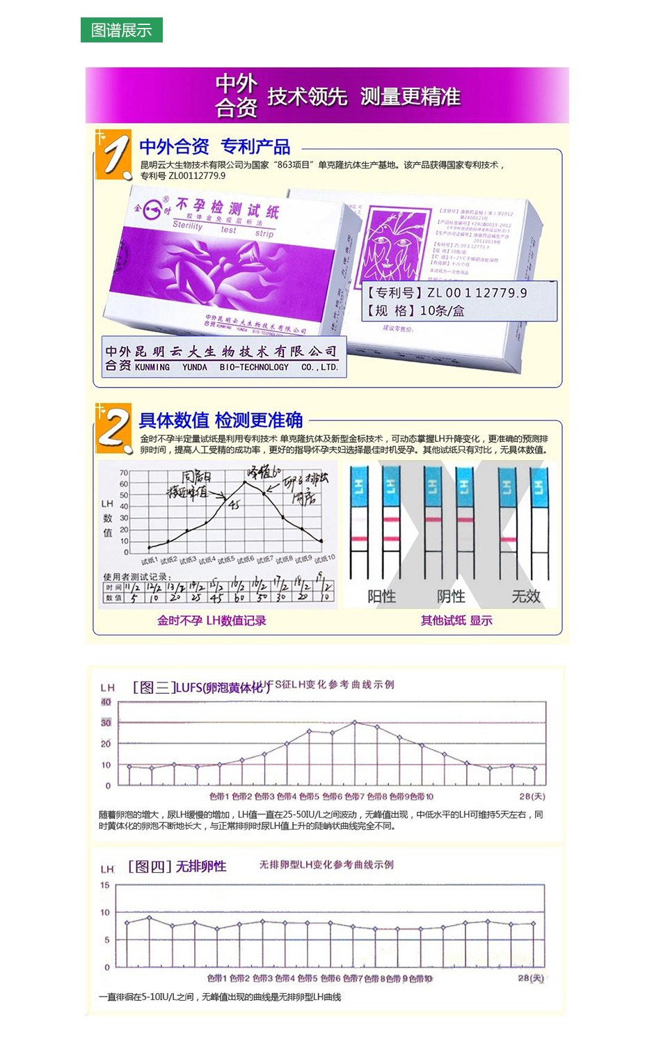 【金时】不孕检测试纸，全程动态地测定，提高人工受精成功率｜普天热卖