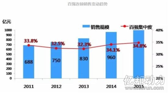 医药日报：《2015-2016中国药品零售产业研究报告》发布