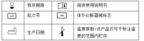 免疫球蛋白A测定试剂盒（免疫比浊法）