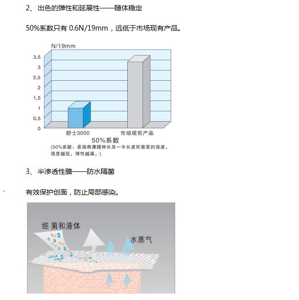 自粘性薄膜敷料