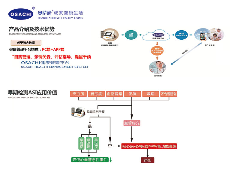 动脉硬化指数测量仪